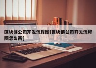 区块链公司开发流程图[区块链公司开发流程图怎么画]