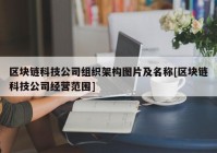 区块链科技公司组织架构图片及名称[区块链科技公司经营范围]